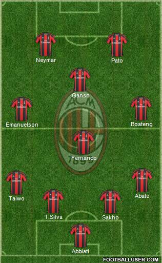 A.C. Milan Formation 2011