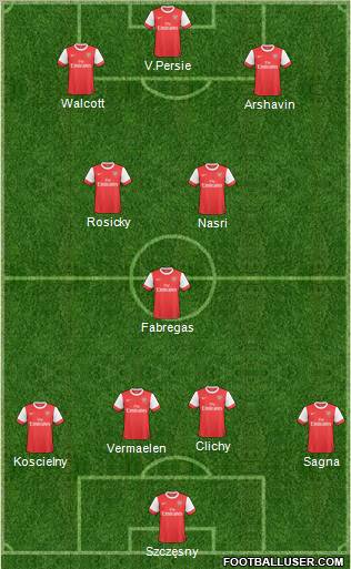 Arsenal Formation 2011