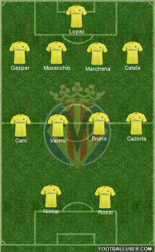 Villarreal C.F., S.A.D. Formation 2011