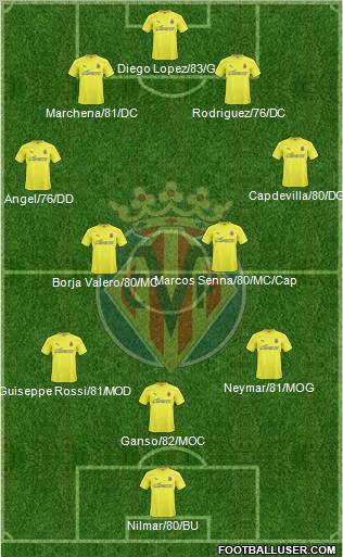 Villarreal C.F., S.A.D. Formation 2011