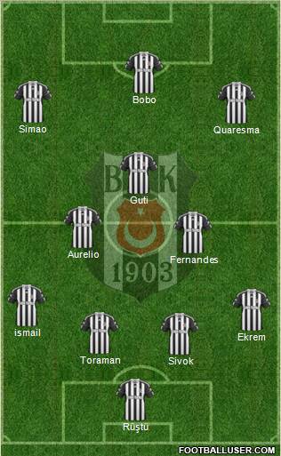 Besiktas JK Formation 2011