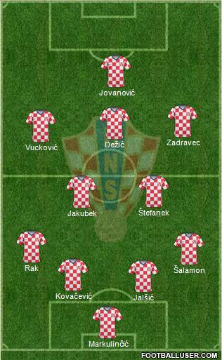 Croatia Formation 2011