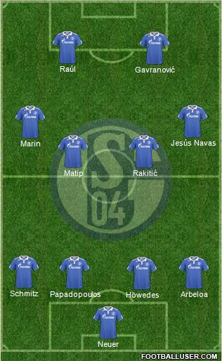 FC Schalke 04 Formation 2011