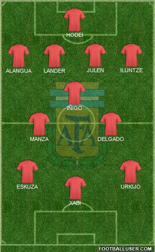 Argentina Formation 2011