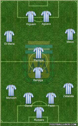 Argentina Formation 2011