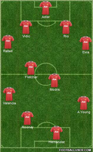 Manchester United Formation 2011