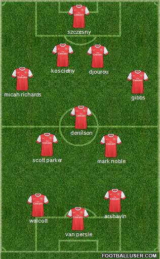 Arsenal Formation 2011