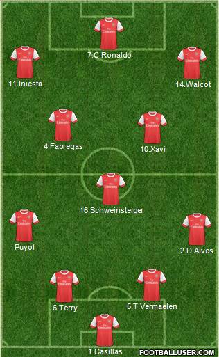 Arsenal Formation 2011