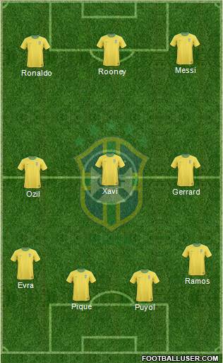 Brazil Formation 2011