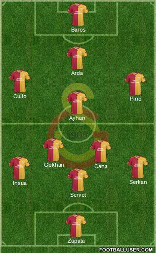 Galatasaray SK Formation 2011