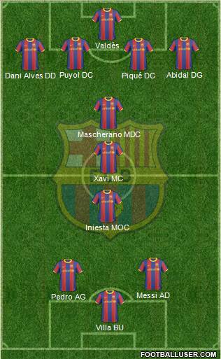 F.C. Barcelona Formation 2011