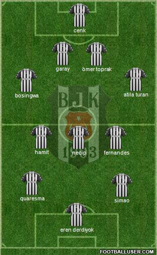 Besiktas JK Formation 2011