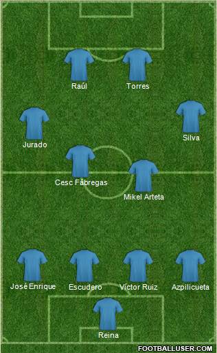 Dream Team Formation 2011