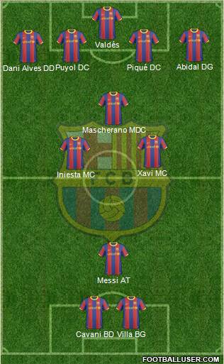 F.C. Barcelona Formation 2011