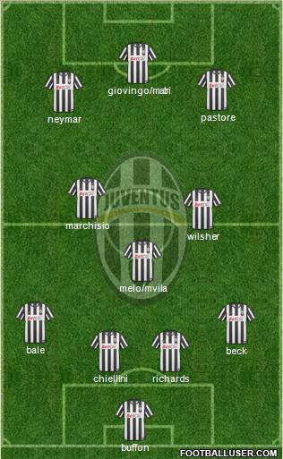 Juventus Formation 2011