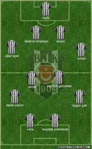 Besiktas JK Formation 2011