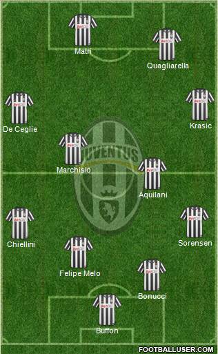 Juventus Formation 2011