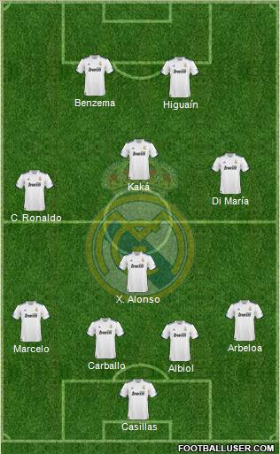 Real Madrid C.F. Formation 2011