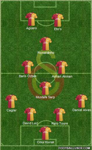 Galatasaray SK Formation 2011