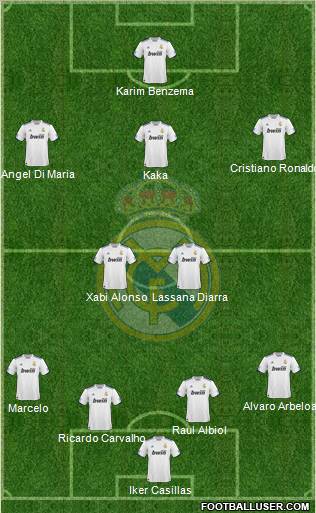 Real Madrid C.F. Formation 2011