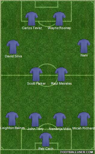 Champions League Team Formation 2011