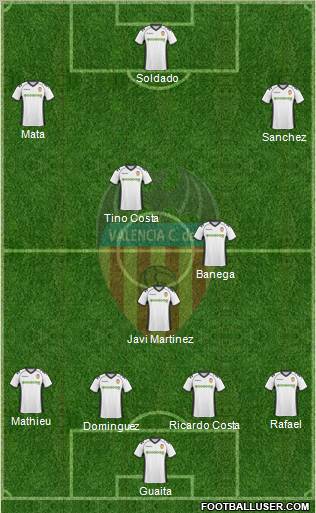 Valencia C.F., S.A.D. Formation 2011