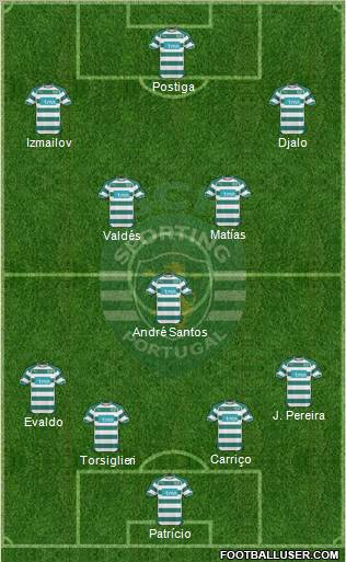 Sporting Clube de Portugal - SAD Formation 2011