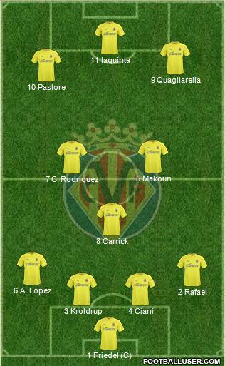 Villarreal C.F., S.A.D. Formation 2011