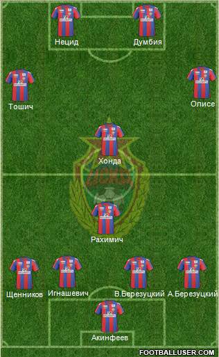 CSKA Moscow Formation 2011