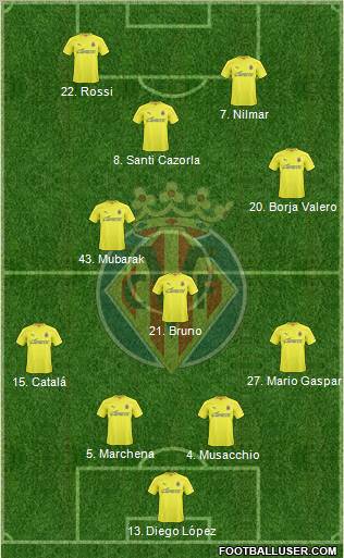 Villarreal C.F., S.A.D. Formation 2011