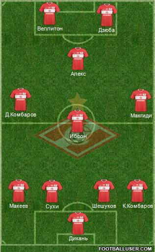 Spartak Moscow Formation 2011