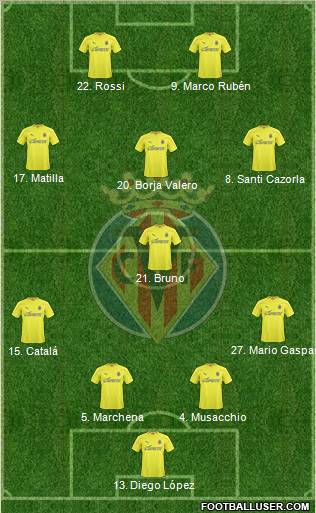 Villarreal C.F., S.A.D. Formation 2011