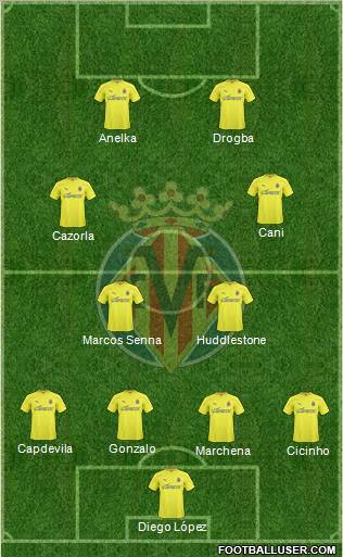 Villarreal C.F., S.A.D. Formation 2011