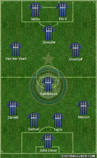 F.C. Internazionale Formation 2011