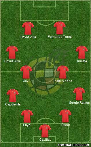 Spain Formation 2011