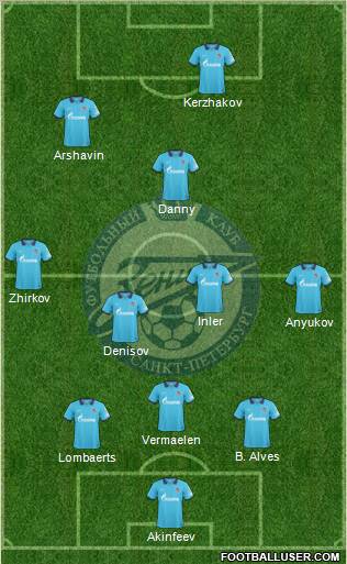 Zenit St. Petersburg Formation 2011