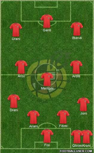 Spain Formation 2011