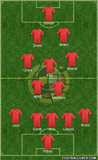 Spain Formation 2011