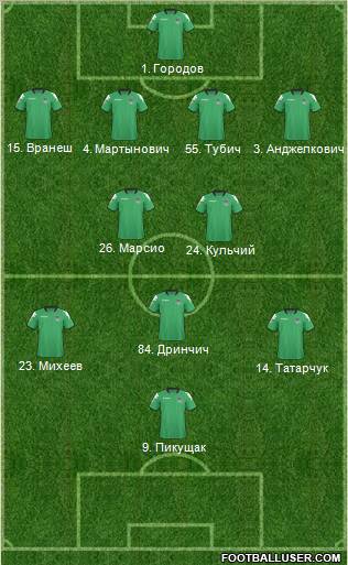 FC Krasnodar Formation 2011