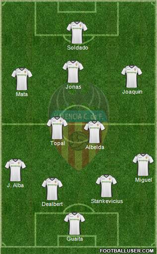 Valencia C.F., S.A.D. Formation 2011