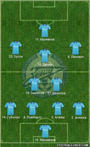 Zenit St. Petersburg Formation 2011