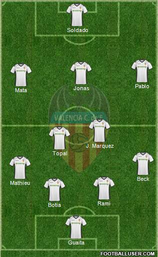 Valencia C.F., S.A.D. Formation 2011