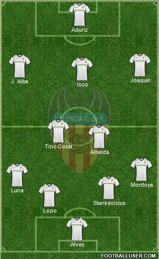 Valencia C.F., S.A.D. Formation 2011