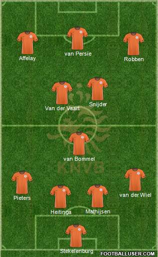 Holland Formation 2011