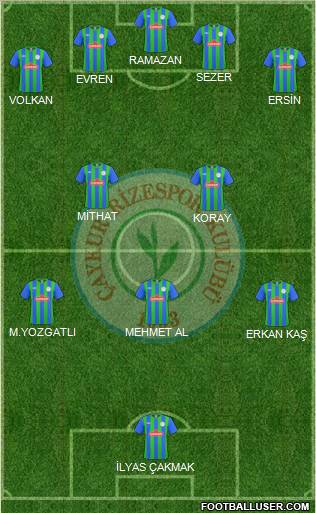 Çaykur Rizespor Formation 2011