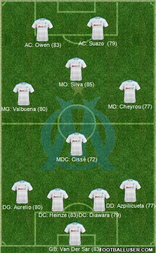 Olympique de Marseille Formation 2011