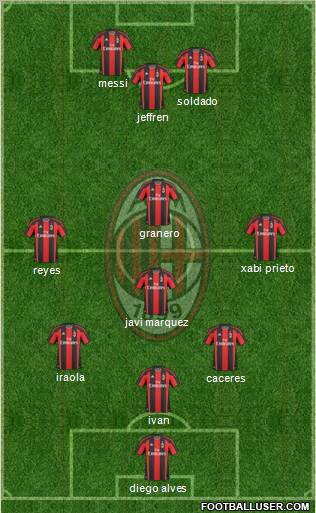 A.C. Milan Formation 2011