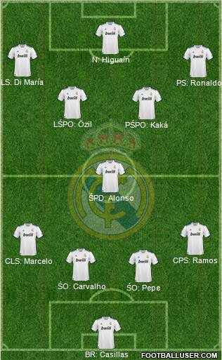 Real Madrid C.F. Formation 2011