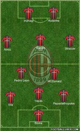 A.C. Milan Formation 2011