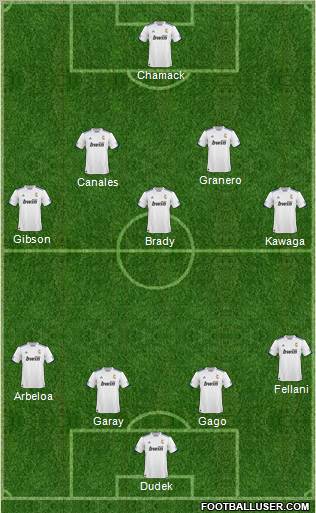 R. Madrid Castilla Formation 2011